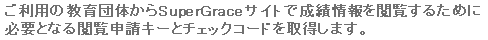eLXg {bNX: p̋ĉSuperGraceTCgŐя{邽߂
KvƂȂ{\L[ƃ`FbNR[h擾܂B