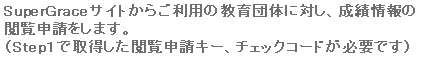 eLXg {bNX: SuperGraceTCg炲p̋ĉɑ΂Aя
{\܂B
iStepPŎ擾{\L[A`FbNR[hKvłj
